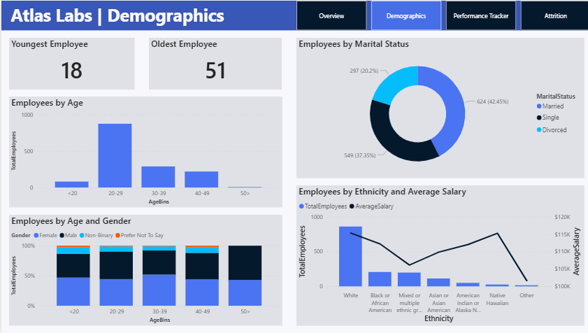 Power BI Dashboard 2